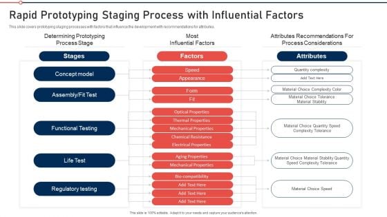 Modernization And Product Rapid Prototyping Staging Process With Influential Factors Inspiration PDF