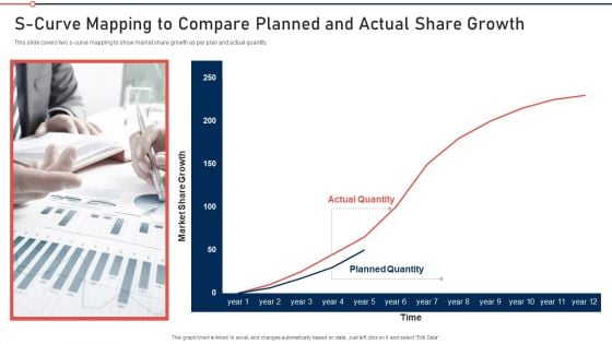 Modernization And Product S Curve Mapping To Compare Planned And Actual Share Growth Topics PDF