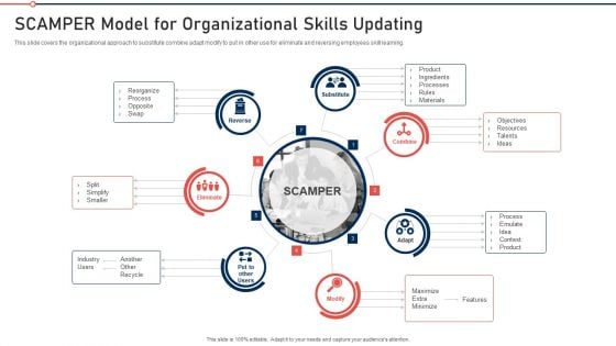Modernization And Product Scamper Model For Organizational Skills Updating Diagrams PDF Modernization And Product Scamper Model For Organizational Skills Updating Diagrams PDF