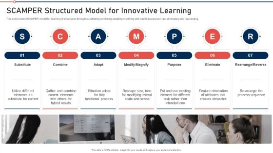 Modernization And Product Scamper Structured Model For Innovative Learning Information PDF