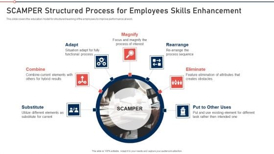 Modernization And Product Scamper Structured Process For Employees Skills Enhancement Mockup PDF