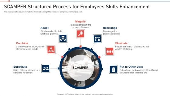 Modernization And Product Scamper Structured Process For Employees Skills Enhancement Mockup PDF Modernization And Product Scamper Structured Process For Employees Skills Enhancement Mockup PDF
