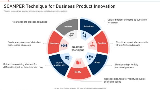 Modernization And Product Scamper Technique For Business Product Innovation Formats PDF