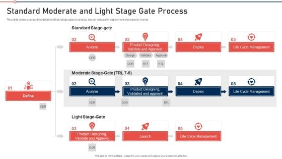 Modernization And Product Standard Moderate And Light Stage Gate Process Pictures PDF