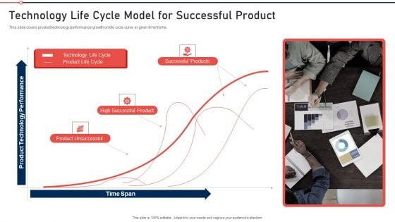 Modernization And Product Technology Life Cycle Model For Successful Product Summary PDF