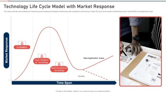 Modernization And Product Technology Life Cycle Model With Market Response Slides PDF