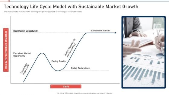 Modernization And Product Technology Life Cycle Model With Sustainable Market Growth Professional PDF