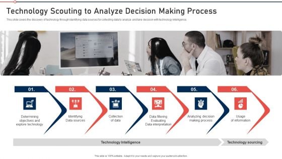 Modernization And Product Technology Scouting To Analyze Decision Making Process Mockup PDF