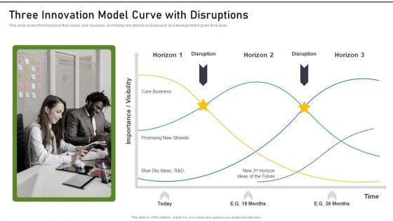 Modernization And Product Three Innovation Model Curve With Disruptions Download PDF