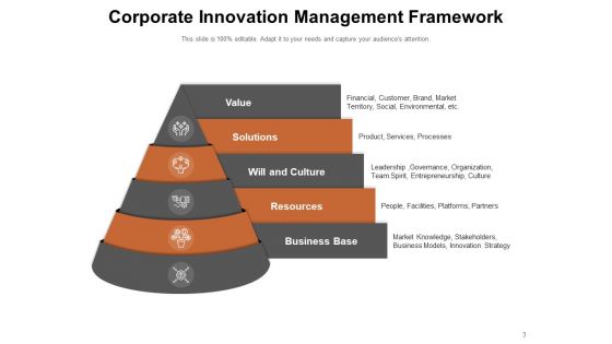 Modernization Structure Innovation Organisation Business Ppt PowerPoint Presentation Complete Deck