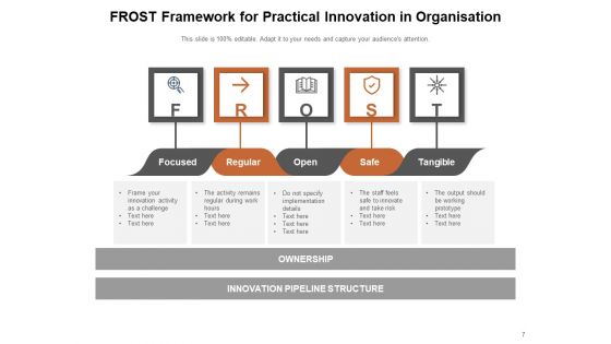 Modernization Structure Innovation Organisation Business Ppt PowerPoint Presentation Complete Deck