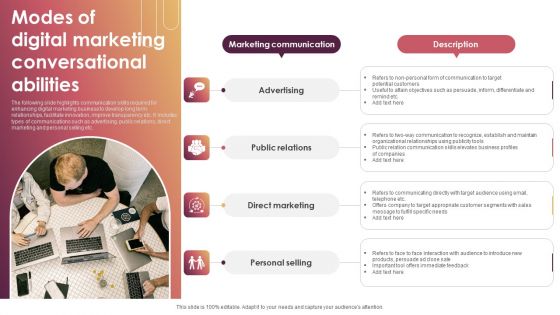 Modes Of Digital Marketing Conversational Abilities Graphics PDF