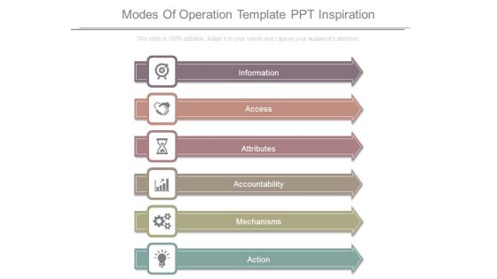 Modes Of Operation Template Ppt Inspiration