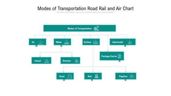 Modes Of Transportation Road Rail And Air Chart Ppt PowerPoint Presentation Show Elements PDF