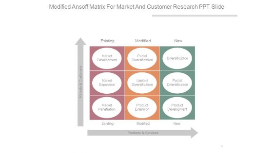 Modified Ansoff Matrix For Market And Customer Research Ppt Slide