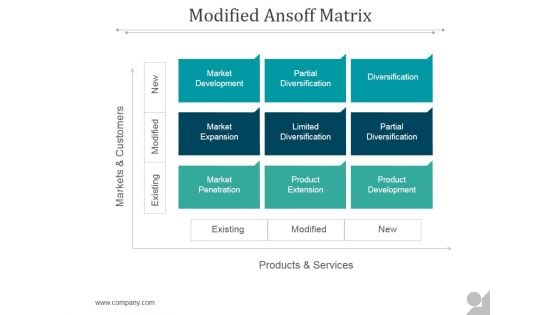 Modified Ansoff Matrix Ppt PowerPoint Presentation Background Image