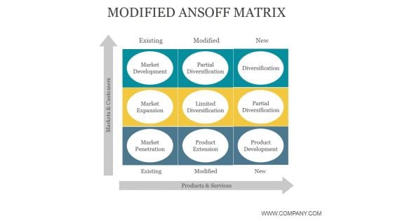 Modified Ansoff Matrix Ppt PowerPoint Presentation Background Images