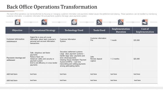 Modifying Banking Functionalities Back Office Operations Transformation Designs PDF