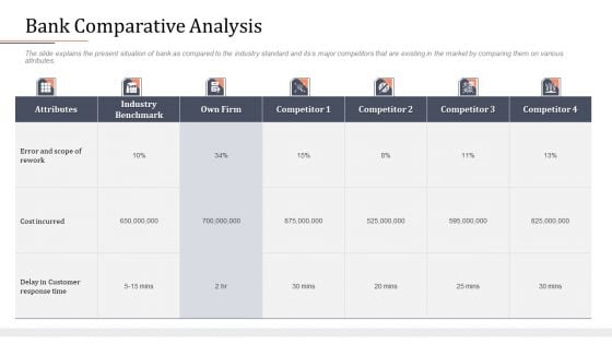 Modifying Banking Functionalities Bank Comparative Analysis Brochure PDF