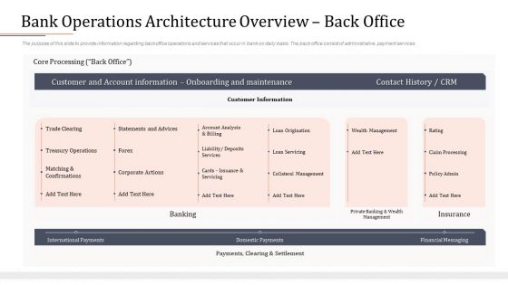 Modifying Banking Functionalities Bank Operations Architecture Overview Back Office Demonstration PDF
