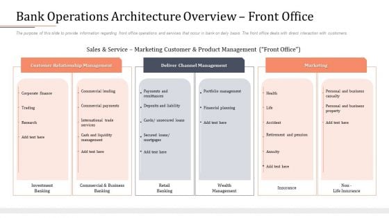 Modifying Banking Functionalities Bank Operations Architecture Overview Front Office Infographics PDF Modifying Banking Functionalities Bank Operations Architecture Overview Front Office Infographics PDF