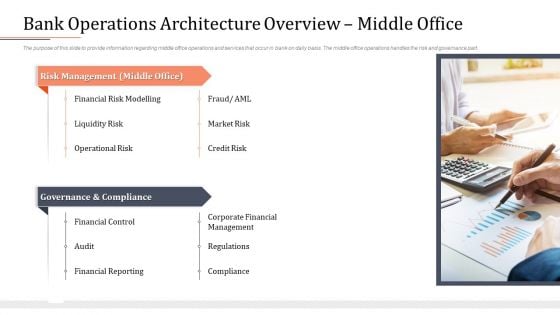 Modifying Banking Functionalities Bank Operations Architecture Overview Middle Office Brochure PDF