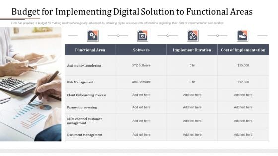 Modifying Banking Functionalities Budget For Implementing Digital Solution To Functional Areas Microsoft PDF