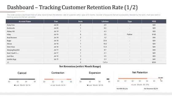 Modifying Banking Functionalities Dashboard Tracking Customer Retention Rate Information PDF