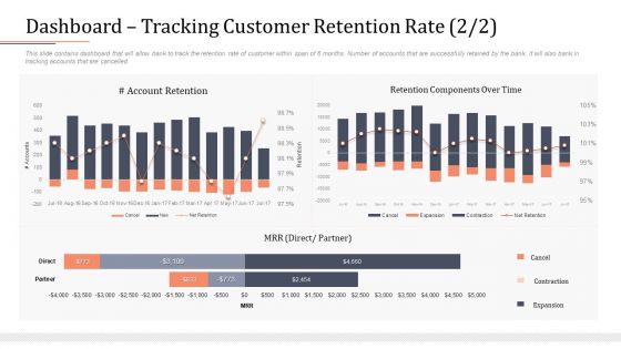 Modifying Banking Functionalities Dashboard Tracking Customer Retention Rate Partner Structure PDF