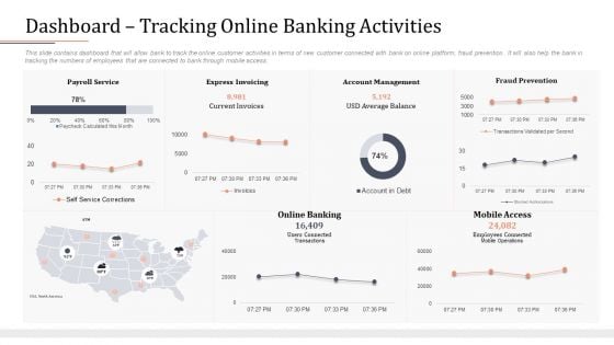 Modifying Banking Functionalities Dashboard Tracking Online Banking Activities Background PDF