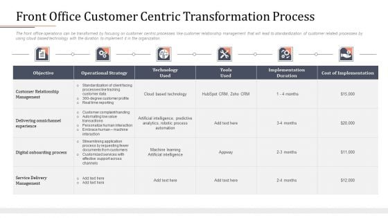 Modifying Banking Functionalities Front Office Customer Centric Transformation Process Introduction PDF