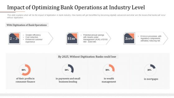 Modifying Banking Functionalities Impact Of Optimizing Bank Operations At Industry Level Infographics PDF