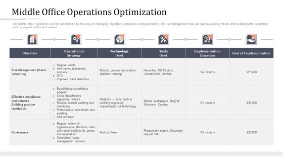 Modifying Banking Functionalities Middle Office Operations Optimization Sample PDF Modifying Banking Functionalities Middle Office Operations Optimization Sample PDF