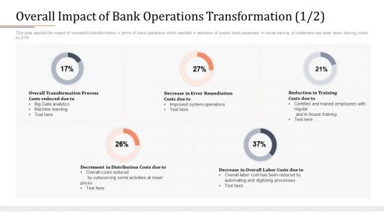 Modifying Banking Functionalities Overall Impact Of Bank Operations Transformation Costs Infographics PDF