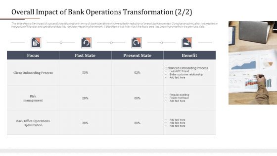 Modifying Banking Functionalities Overall Impact Of Bank Operations Transformation State Template PDF