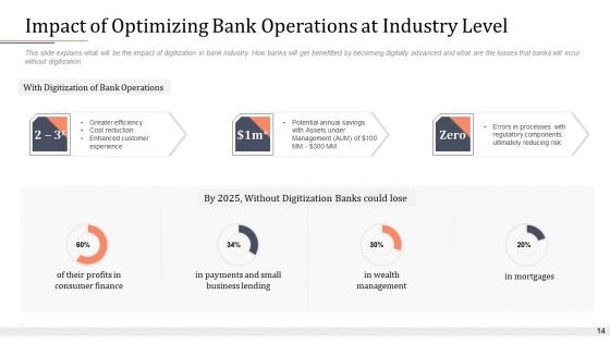Modifying Banking Functionalities Ppt PowerPoint Presentation Complete Deck With Slides