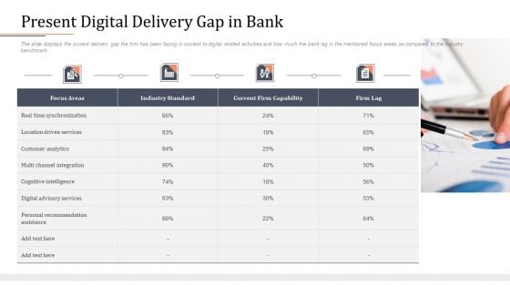 Modifying Banking Functionalities Present Digital Delivery Gap In Bank Designs PDF