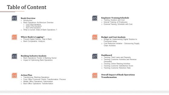 Modifying Banking Functionalities Table Of Content Sample PDF