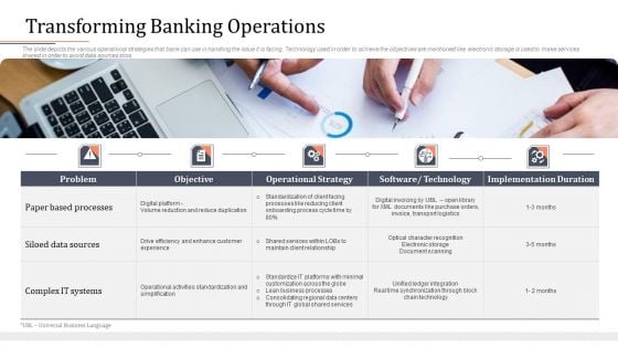 Modifying Banking Functionalities Transforming Banking Operations Themes PDF