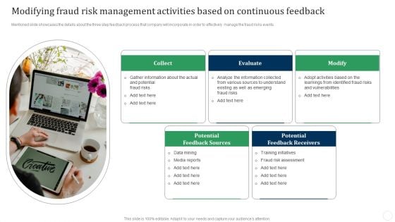 Modifying Fraud Risk Management Activities Based On Continuous Feedback Fraud Threat Background PDF