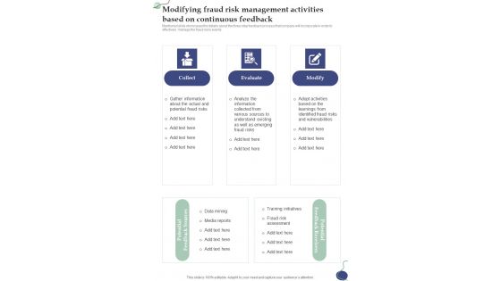 Modifying Fraud Risk Management Activities Based On Continuous One Pager Sample Example Document