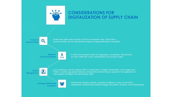 Modifying Supply Chain Digitally Considerations For Digitalization Of Supply Chain Ppt PowerPoint Presentation Styles Graphics Download PDF