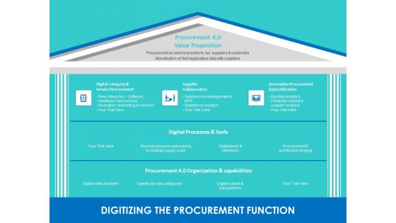 Modifying Supply Chain Digitally Digitizing The Procurement Function Ppt PowerPoint Presentation Portfolio Professional PDF