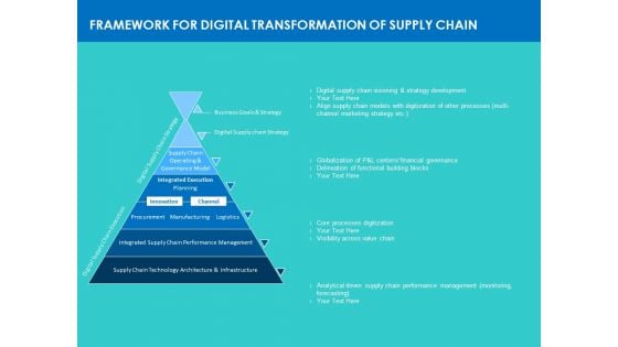 Modifying Supply Chain Digitally Framework For Digital Transformation Of Supply Chain Ppt PowerPoint Presentation File Graphic Images PDF