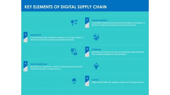 Modifying Supply Chain Digitally Key Elements Of Digital Supply Chain Ppt PowerPoint Presentation Infographics Display PDF