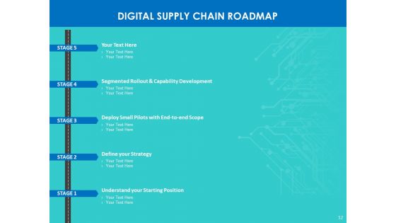 Modifying Supply Chain Digitally Ppt PowerPoint Presentation Complete Deck With Slides