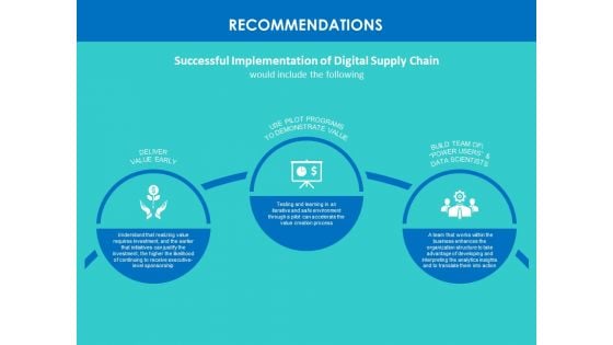 Modifying Supply Chain Digitally Recommendations Ppt PowerPoint Presentation Summary Infographic Template PDF Modifying Supply Chain Digitally Recommendations Ppt PowerPoint Presentation Summary Infographic Template PDF