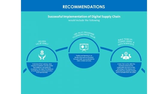 Modifying Supply Chain Digitally Recommendations Ppt PowerPoint Presentation Summary Infographic Template PDF