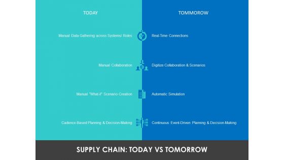 Modifying Supply Chain Digitally Supply Chain Today Vs Tomorrow Ppt PowerPoint Presentation Styles Vector PDF