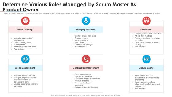 Module Career Trajectory For Professional Scrum Master IT Ppt PowerPoint Presentation Complete Deck With Slides